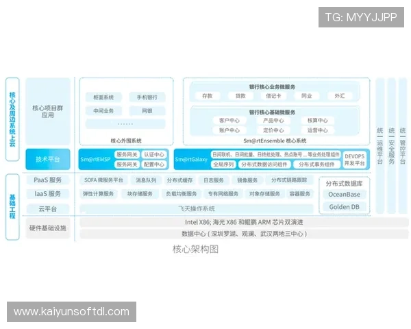 开云KY平台官网安全保障措施,保障用户信息安全与交易安全的详细介绍 开云KY平台官网安全保障措施,保障用户信息安全与交易安全的详细介绍
