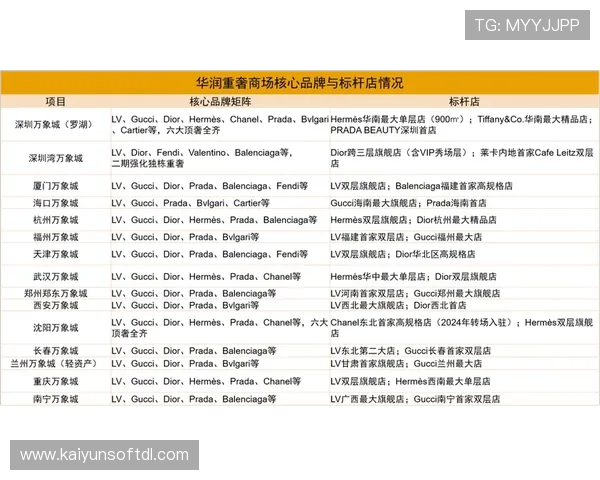 探讨开云旗下品牌在奢侈品行业的竞争优势