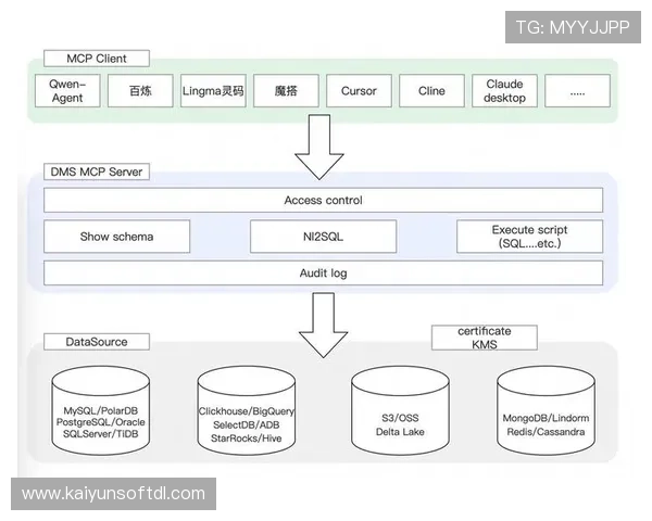 开云网址导航为用户提供便捷的游戏分类和丰富的资源内容一站式服务