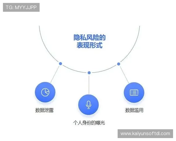 开云完美体育网页版登录安全保障措施全面解析确保用户账号信息安全与隐私保护